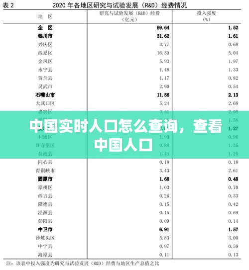 中国实时人口怎么查询，查看中国人口 