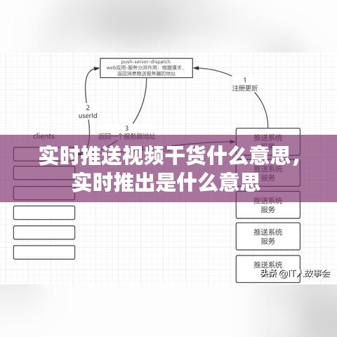 实时推送视频干货什么意思，实时推出是什么意思 