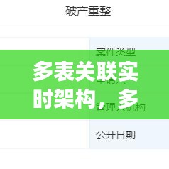 多表关联实时架构，多表关联查询提升执行效率有哪些可以考虑的优化点 