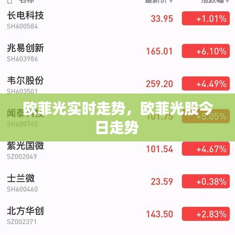 欧菲光实时走势，欧菲光股今日走势 