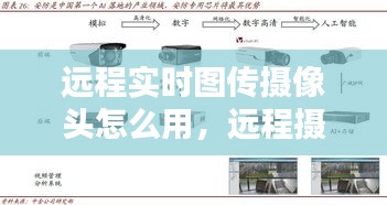 远程实时图传摄像头怎么用，远程摄像头是怎么传送图像的 