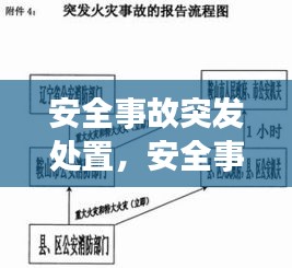 安全事故突发处置，安全事故发生时的处置方法及报告流程 