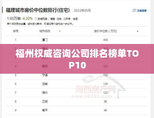 福州权威咨询公司排名榜单TOP10