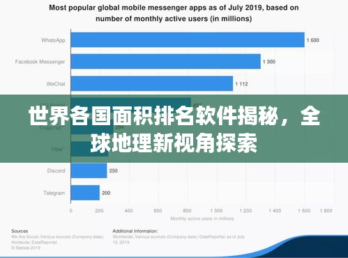 世界各国面积排名软件揭秘,全球地理新视角探索