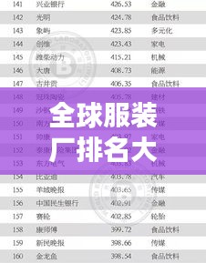 全球服装厂排名大揭秘，哪些品牌独占鳌头？