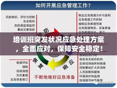 培训班突发状况应急处理方案，全面应对，保障安全稳定！