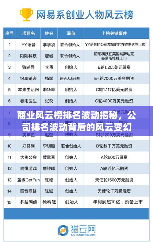 商业风云榜排名波动揭秘，公司排名波动背后的风云变幻