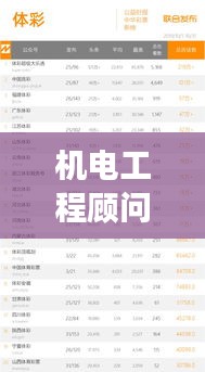 机电工程顾问公司排名揭秘，行业影响力榜单重磅出炉！