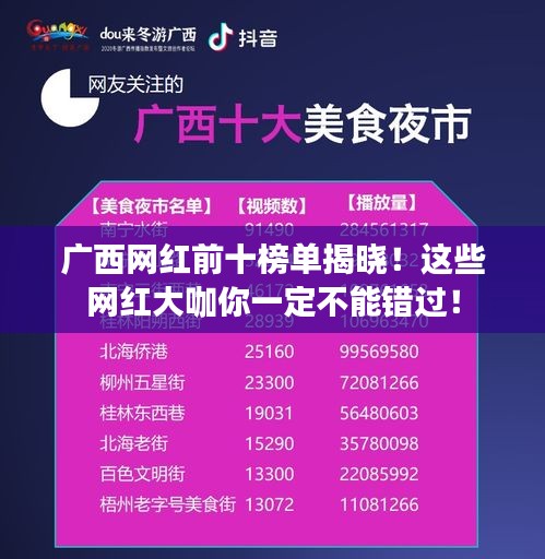 广西网红前十榜单揭晓！这些网红大咖你一定不能错过！