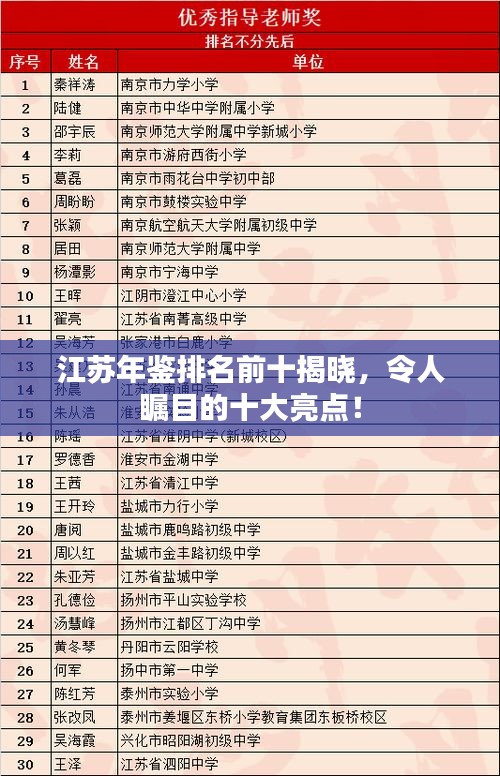 慎重其事 第2页