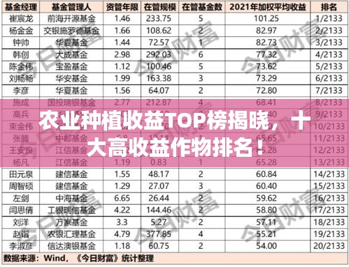 农业种植收益TOP榜揭晓，十大高收益作物排名！