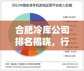 合肥冷库公司排名揭晓,行业影响力与市场份额一览