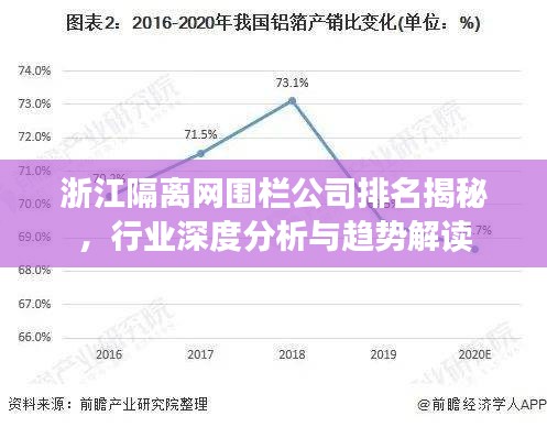 浙江隔离网围栏公司排名揭秘，行业深度分析与趋势解读