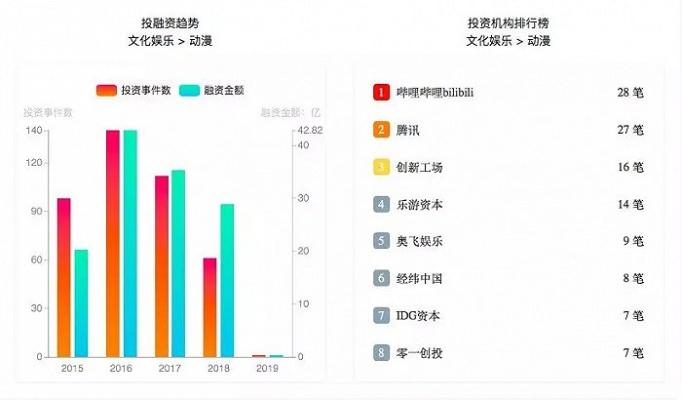 哔哩哔哩5.0版本，深入数据执行策略Lite_v5.659核心功能清单