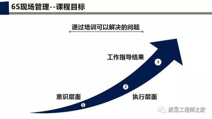 将错就错