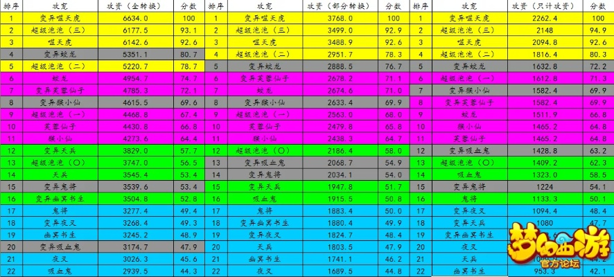 爱上版本梦幻，全面数据解析说明_顶级版_v4.350软件介绍