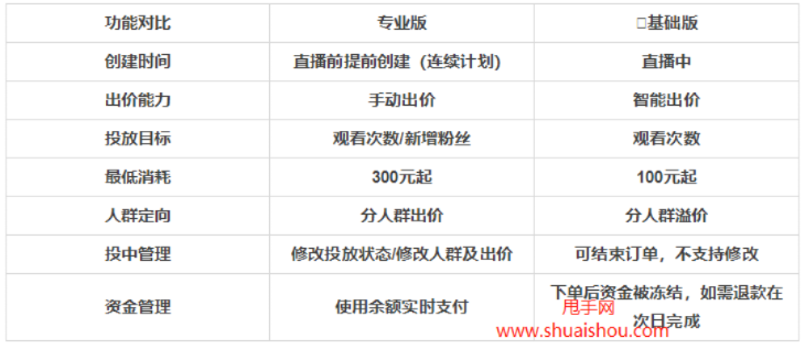 漫不经心