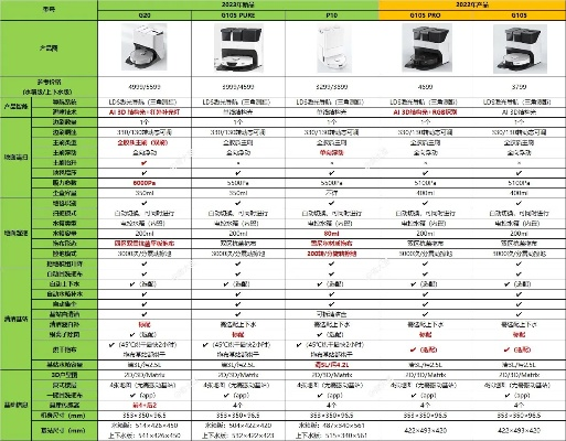 广东省版本，最新正品解答定义Elite_v8.560软件功能差异对比表