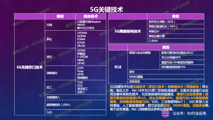 s6版本更新,新兴技术推进策略|XR_v2.173