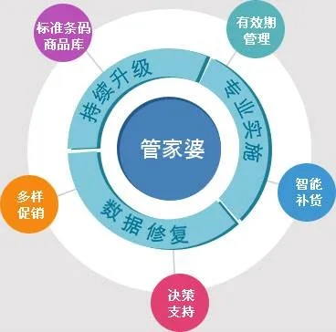 六管家下载官方下载,数据解析计划导向|专业款1_v2.905
