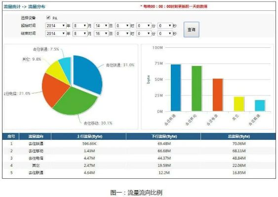 三代老版本,实地数据评估策略_纪念版_v3.933
