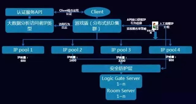 网络安全顾问眼中的网络安全软件——ps4游戏版本，快速设计响应方案_X_v6.833深度解析