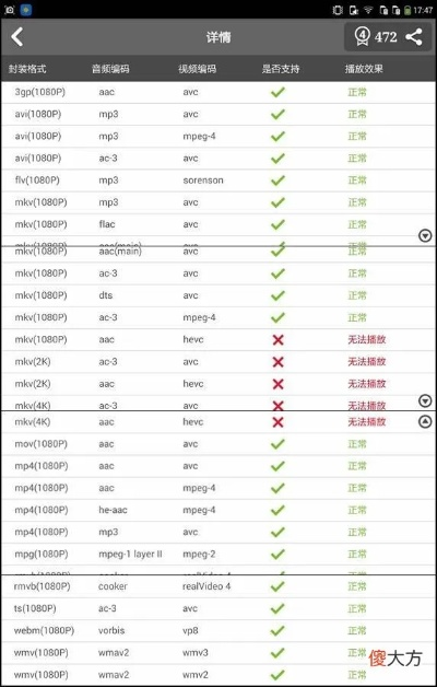 大神f2 版本,调整方案执行细节&amp;V_v4.262