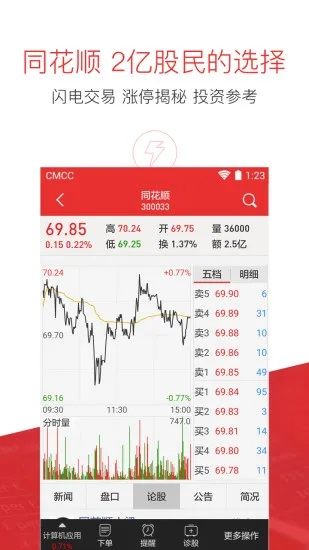 同花顺手机炒股软件官方免费下载,精细化方案实施 Linux_v7.236