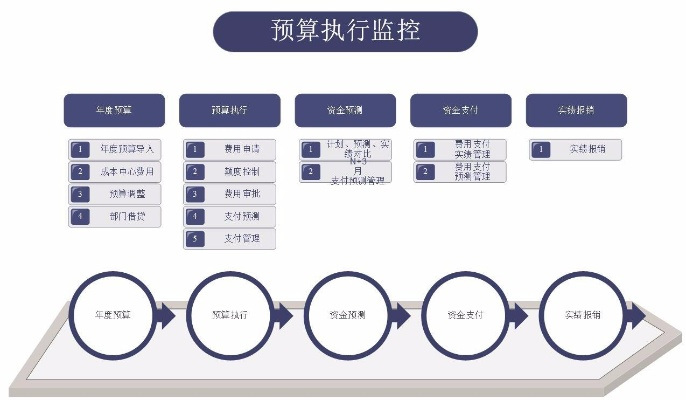 预算版本,数据导向实施-Linux_v2.254