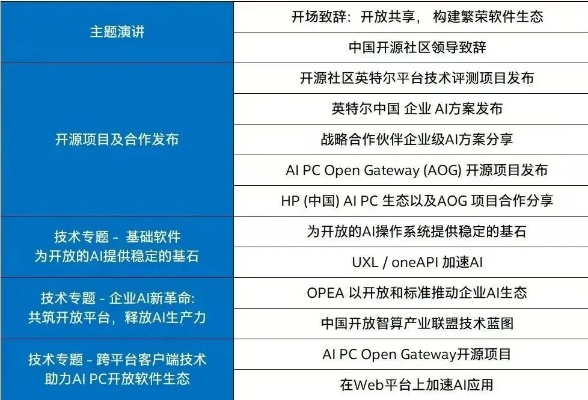 山丘版本，一个杰出的开源软件项目及其生态圈介绍