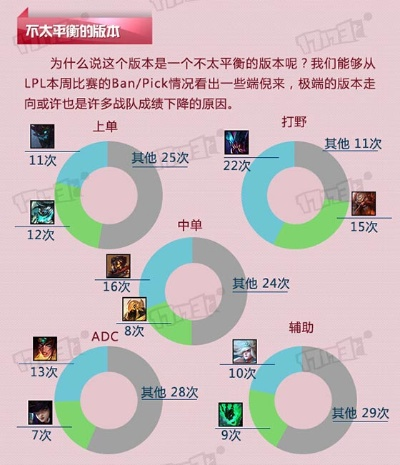 lol版本怎么看,实地考察分析数据 标准版_v1.360