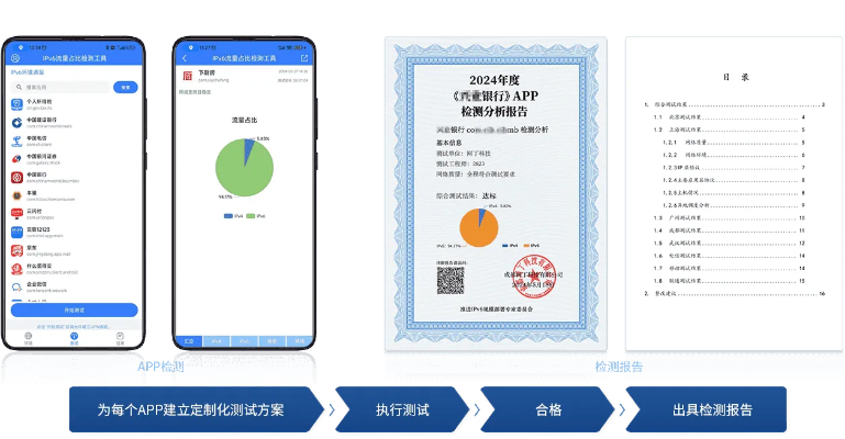 手机系统版本查看,综合计划定义评估 完整版_v9.345