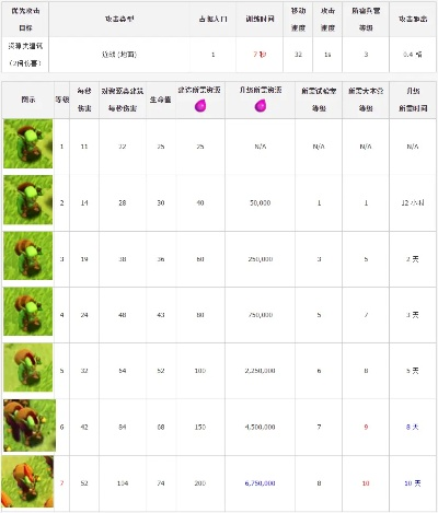 部落冲突所有版本下载,定性说明评估|探索版_v4.320