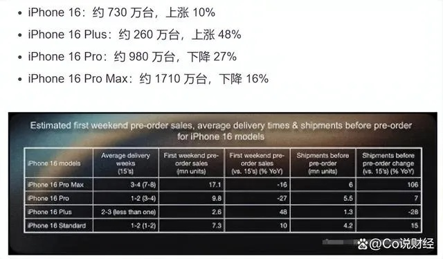 查苹果版本,实证数据解析说明 HT_v7.108