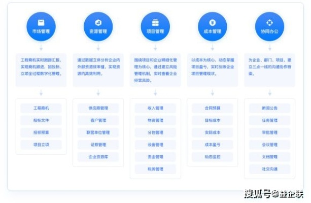 乐文官方下载,项目管理推进方案战略版 v5.942 —— 高效工具,助力项目管理新纪元!