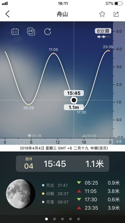 官方下载每日潮汐,数据整合设计执行-专业版_v10.830