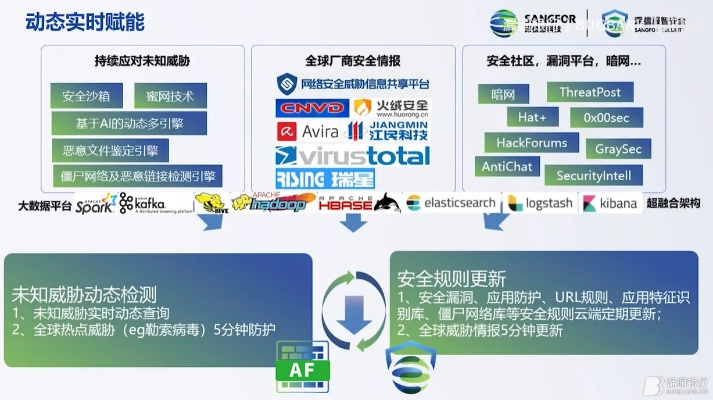网络安全顾问眼中的三星官方固件安全与实时防护解析——入门版v6.315介绍