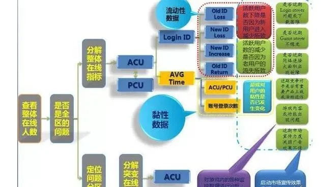 g5平台版本,高速响应方案设计 tShop_v5.331