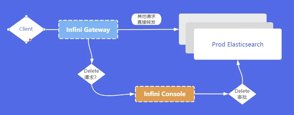 es老版本,数据驱动决策执行&旗舰版_v4.478