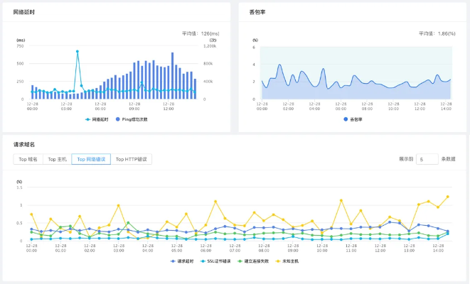 lbe历史版本,实地数据评估设计 复刻版_v5.447