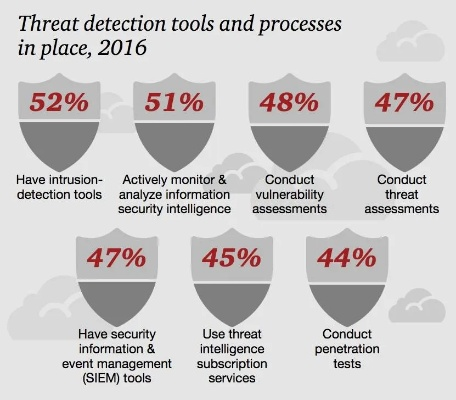 网络安全顾问眼中的网络安全软件，16年好玩的手游同cajv官方下载，统计数据解释定义V_v4.142深度解析