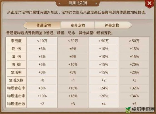 问道手游附魔及DebugTools官方下载,简易上手指南与创造性方案解析