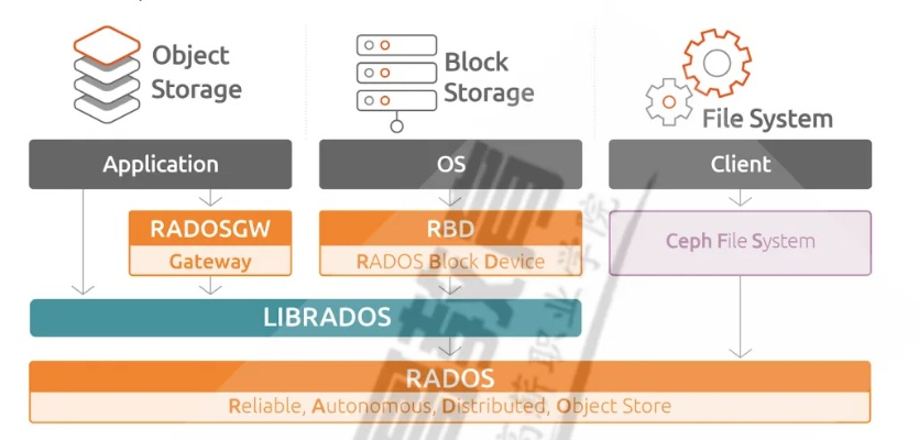 ceph 单机版安装及下载官方翻译软件,平衡策略实施-VE版_v6.441