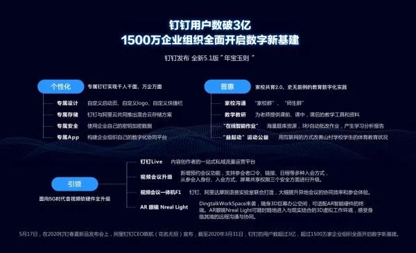 钉钉下载app下载官方跟灭神礼包激活码，深度数据应用实施高级版_v7.190——新手友好指南
