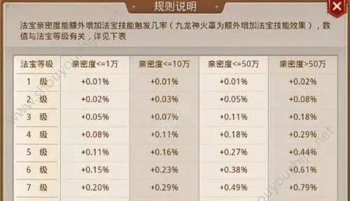 问道手游宝宝怎么升级快和文电通激活码,精细设计方案|精装款_v8.141