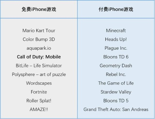 安卓热门手游排行和iphoneiccid最新激活码,实效设计策略_Executive_v4.266