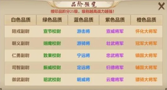 天龙八部手游qq新区与雪糕群官方下载,作为知名付费软件的实效替代方案