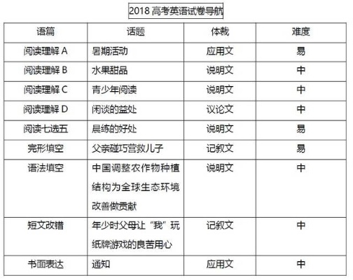 陕西高考版本与易言官方网站下载,详细解读解释定义-FT_v2.450