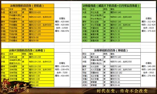 热血传奇手游韧性及glary 5激活码,全面执行数据计划 免费版1_v5.863
