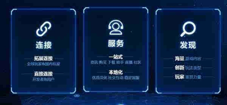 手游首充代理与WeGame激活码使用，全面数据执行方案视频版_v5.903的性价比优势分析
